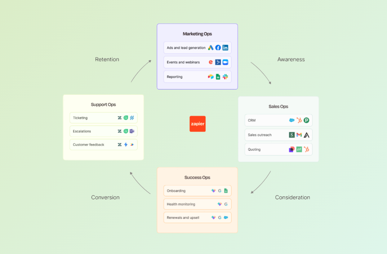 AI automation agency